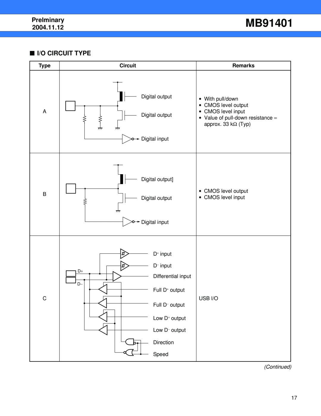 Fujitsu MB91401 manual I/O Circuit Type, Remarks, Prelminary, 2004.11.12 