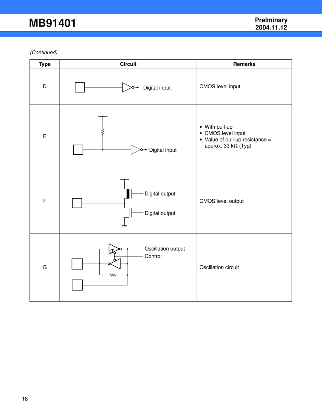 Fujitsu MB91401 manual Circuit, Remarks, Prelminary, 2004.11.12 