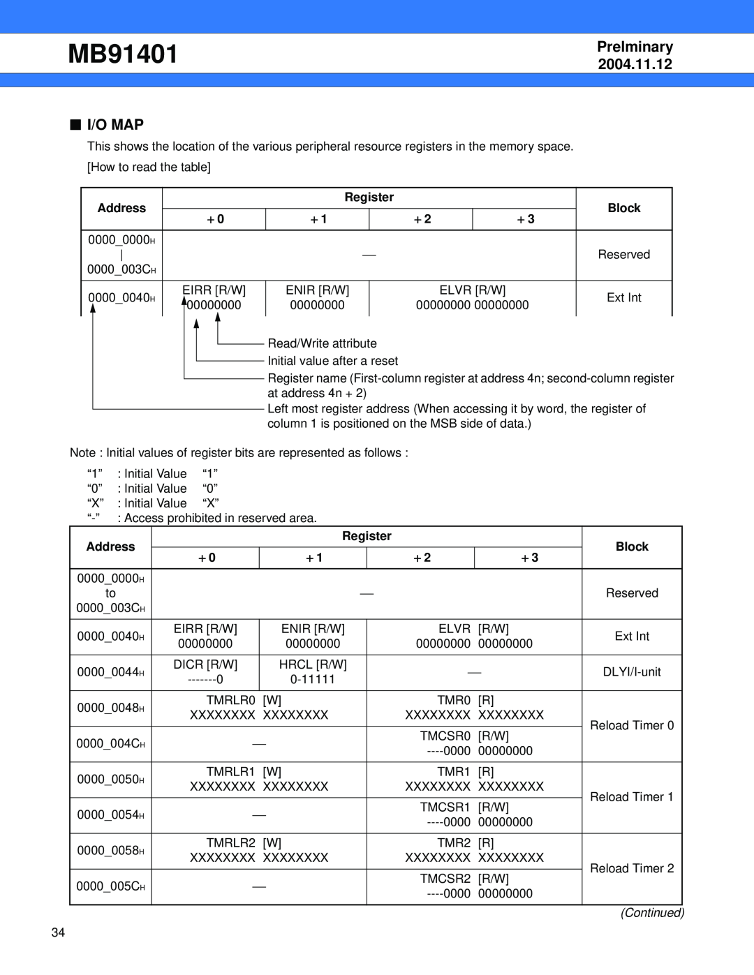 Fujitsu MB91401 manual I/O Map, Address, Register, Block, Prelminary, 2004.11.12 