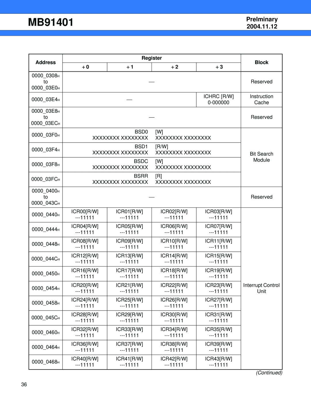 Fujitsu MB91401 manual Prelminary, 2004.11.12, Address, Register, Block 