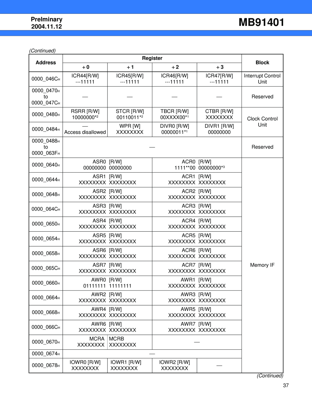 Fujitsu MB91401 manual Address, Register, Block, Prelminary, 2004.11.12 