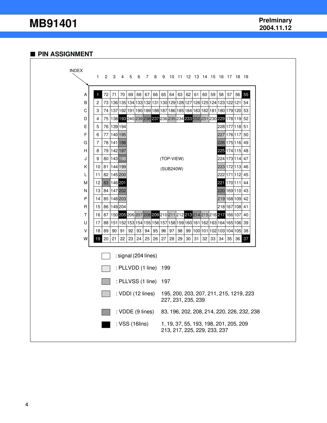 Fujitsu MB91401 manual Pin Assignment, Prelminary, 2004.11.12 