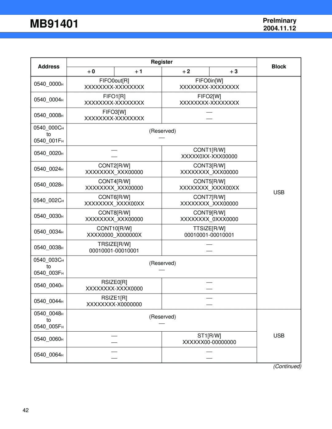 Fujitsu MB91401 manual Prelminary, 2004.11.12, Address, Register, Block 
