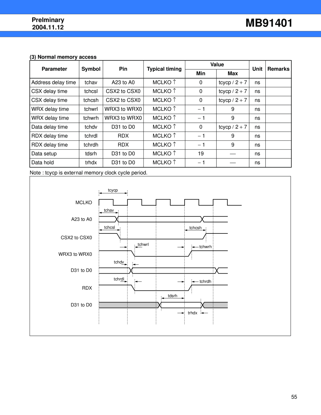 Fujitsu MB91401 Normal memory access, Typical timing, Prelminary, 2004.11.12, Parameter, Symbol, Value, Unit, Remarks 