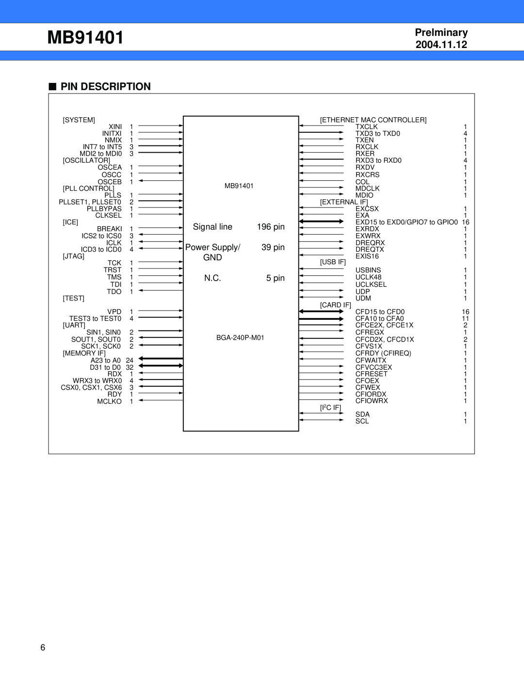 Fujitsu MB91401 manual Pin Description, Prelminary, 2004.11.12, Signal line, 196 pin, Power Supply, 39 pin, 5 pin 