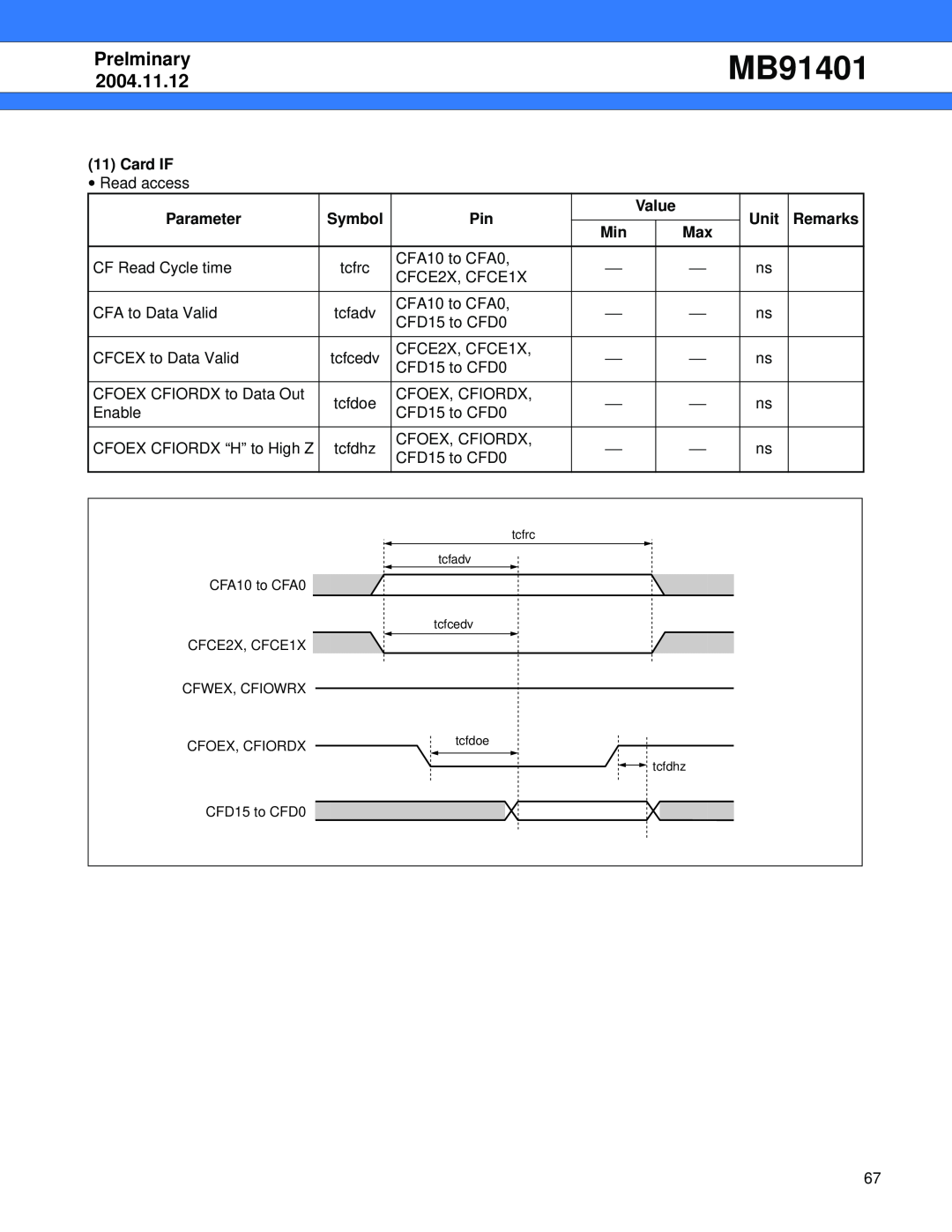 Fujitsu MB91401 manual Card IF, Prelminary, 2004.11.12, Parameter, Symbol, Value, Unit, Remarks 