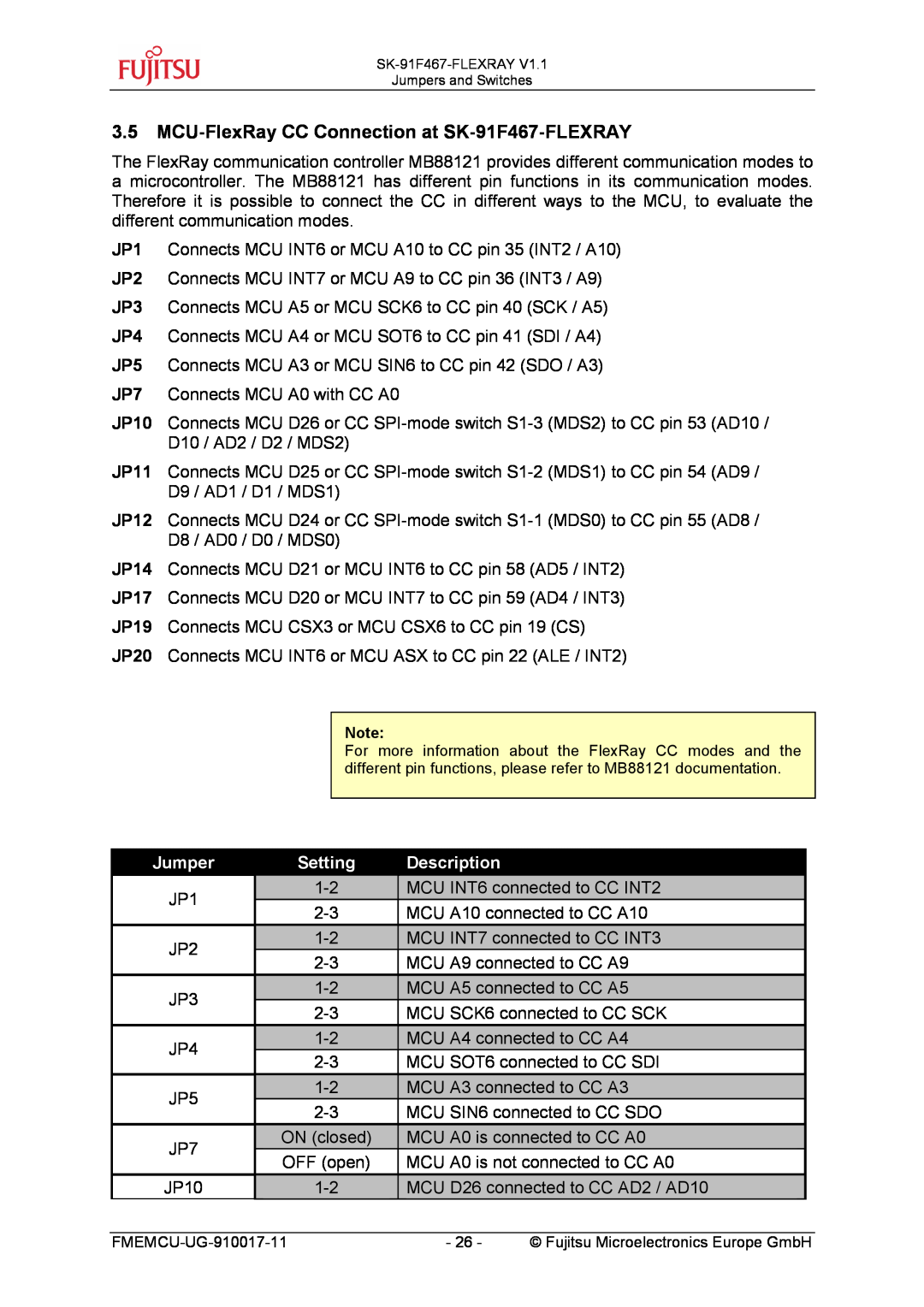 Fujitsu MB91460 SERIES, MB88121 SERIES manual MCU-FlexRay CC Connection at SK-91F467-FLEXRAY, Jumper, Setting, Description 