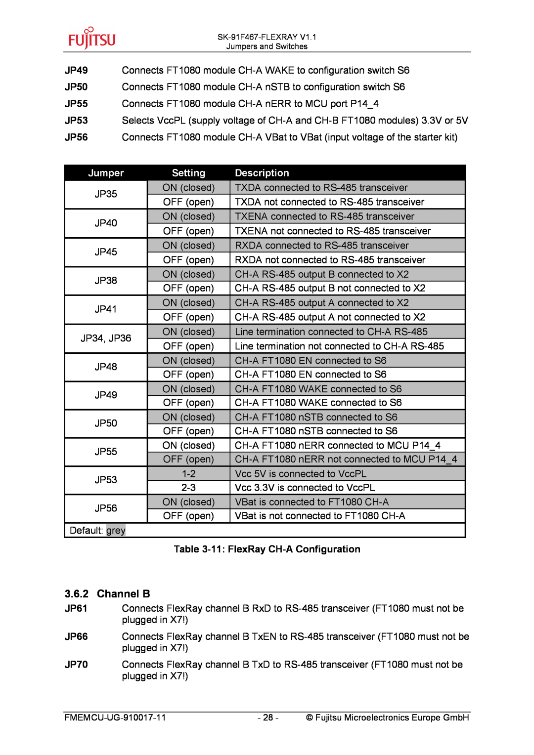 Fujitsu MB91460 SERIES, MB88121 SERIES manual Channel B, 11 FlexRay CH-A Configuration, Jumper, Setting, Description 