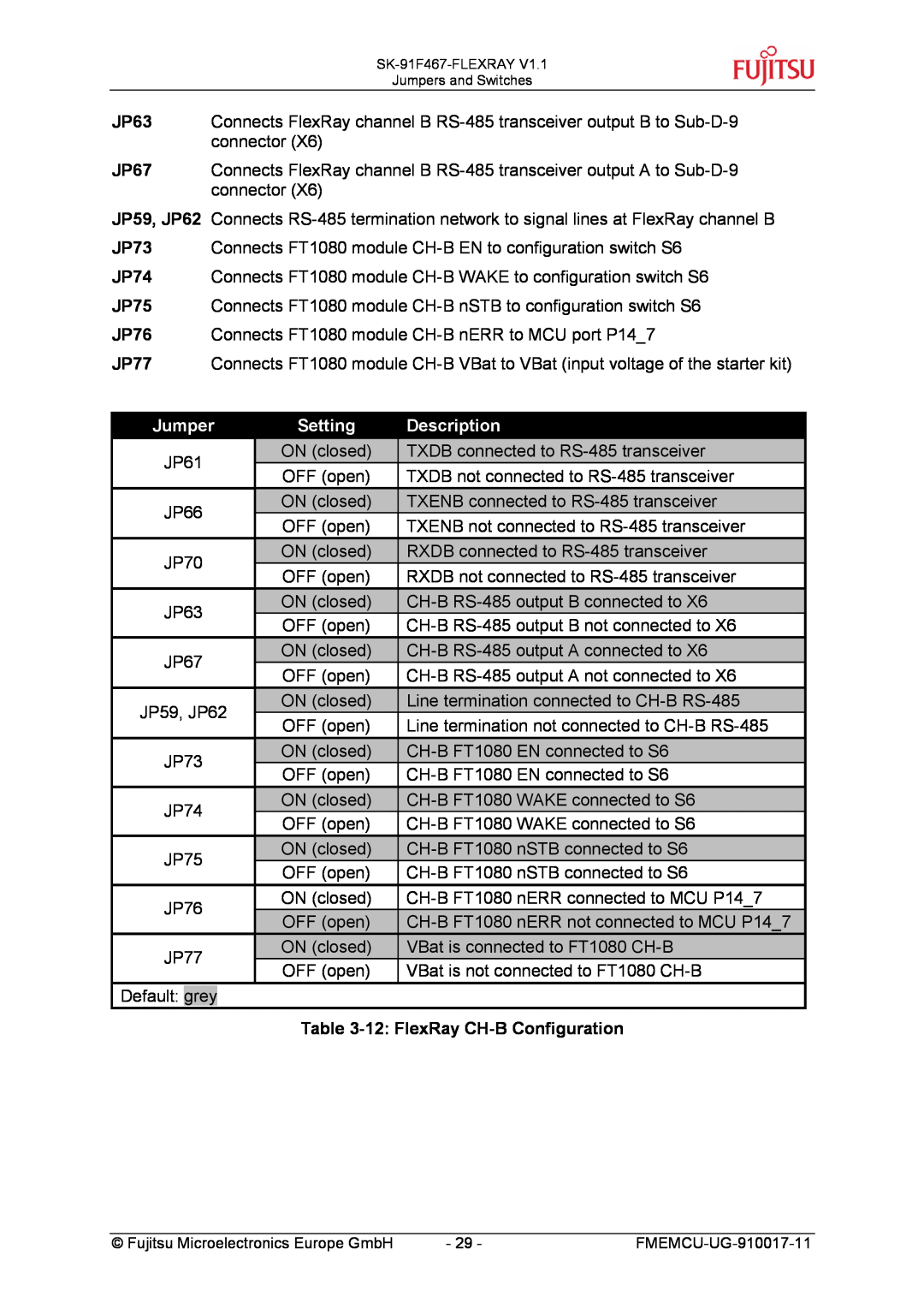 Fujitsu MB88121 SERIES, MB91460 SERIES manual 12 FlexRay CH-B Configuration, Jumper, Setting, Description 