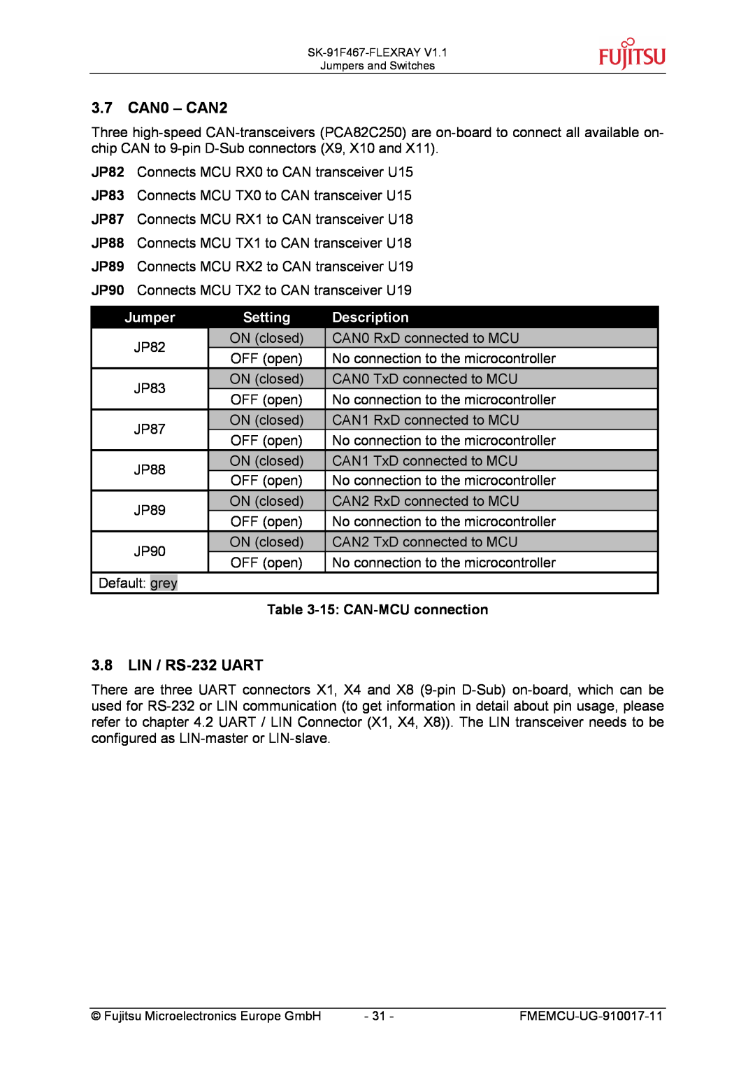 Fujitsu MB88121 SERIES manual 3.7 CAN0 - CAN2, LIN / RS-232 UART, 15 CAN-MCU connection, Jumper, Setting, Description 