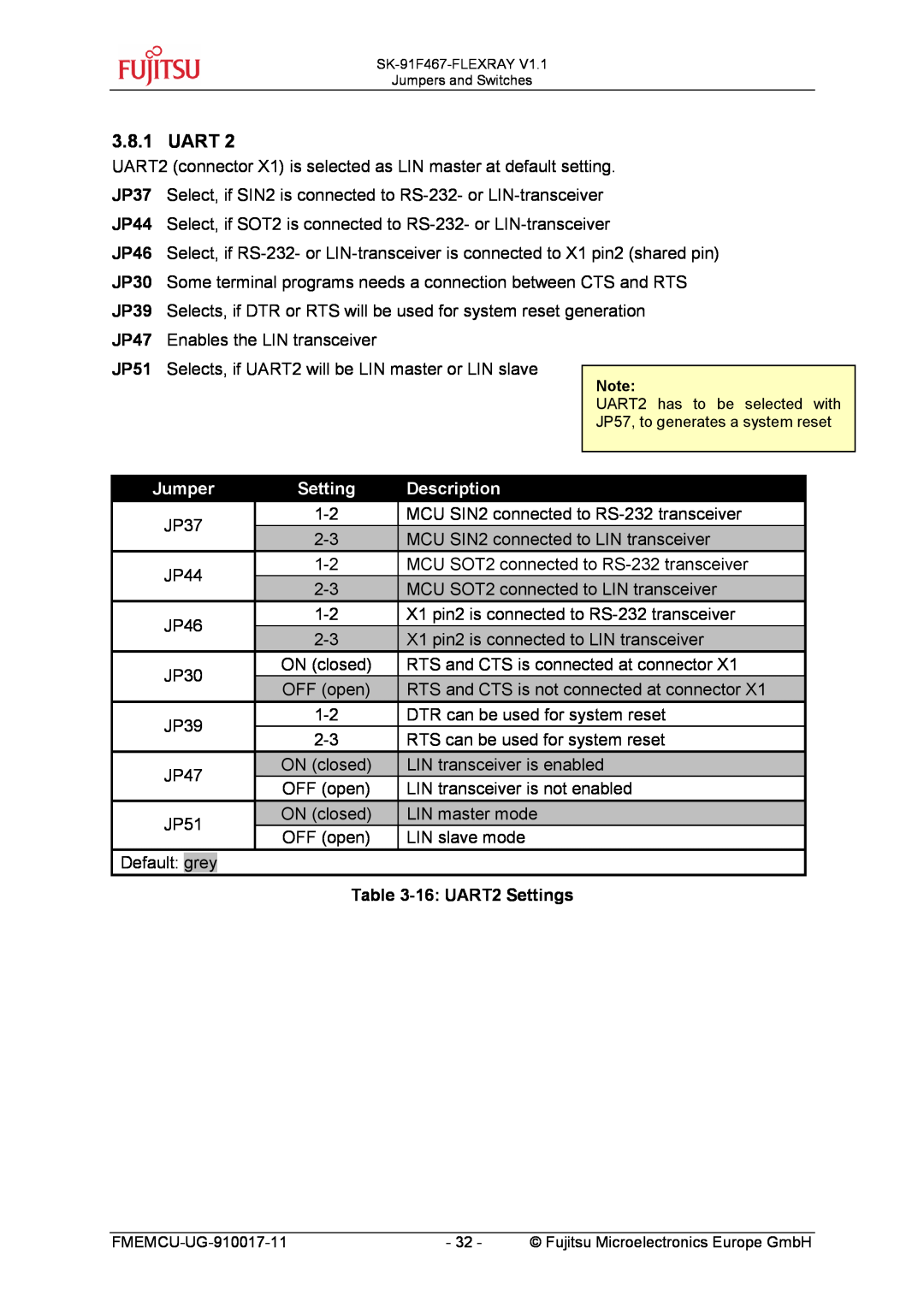 Fujitsu MB91460 SERIES, MB88121 SERIES manual Uart, 16 UART2 Settings, Jumper, Description 