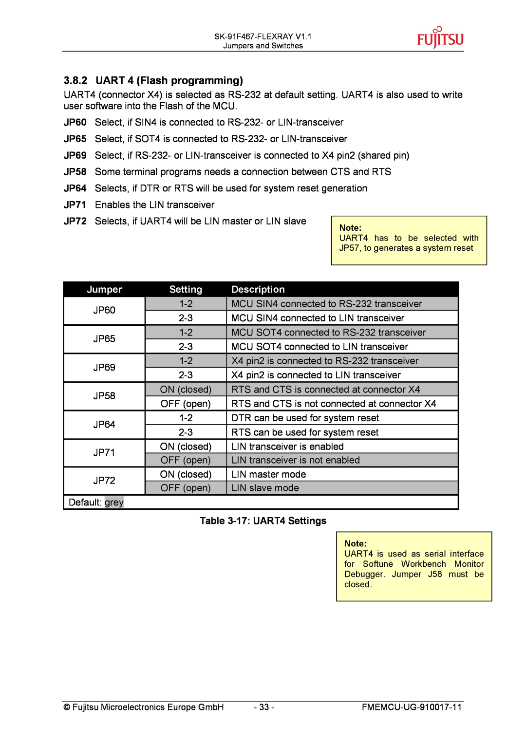 Fujitsu MB88121 SERIES, MB91460 SERIES manual UART 4 Flash programming, 17 UART4 Settings, Jumper, Description 