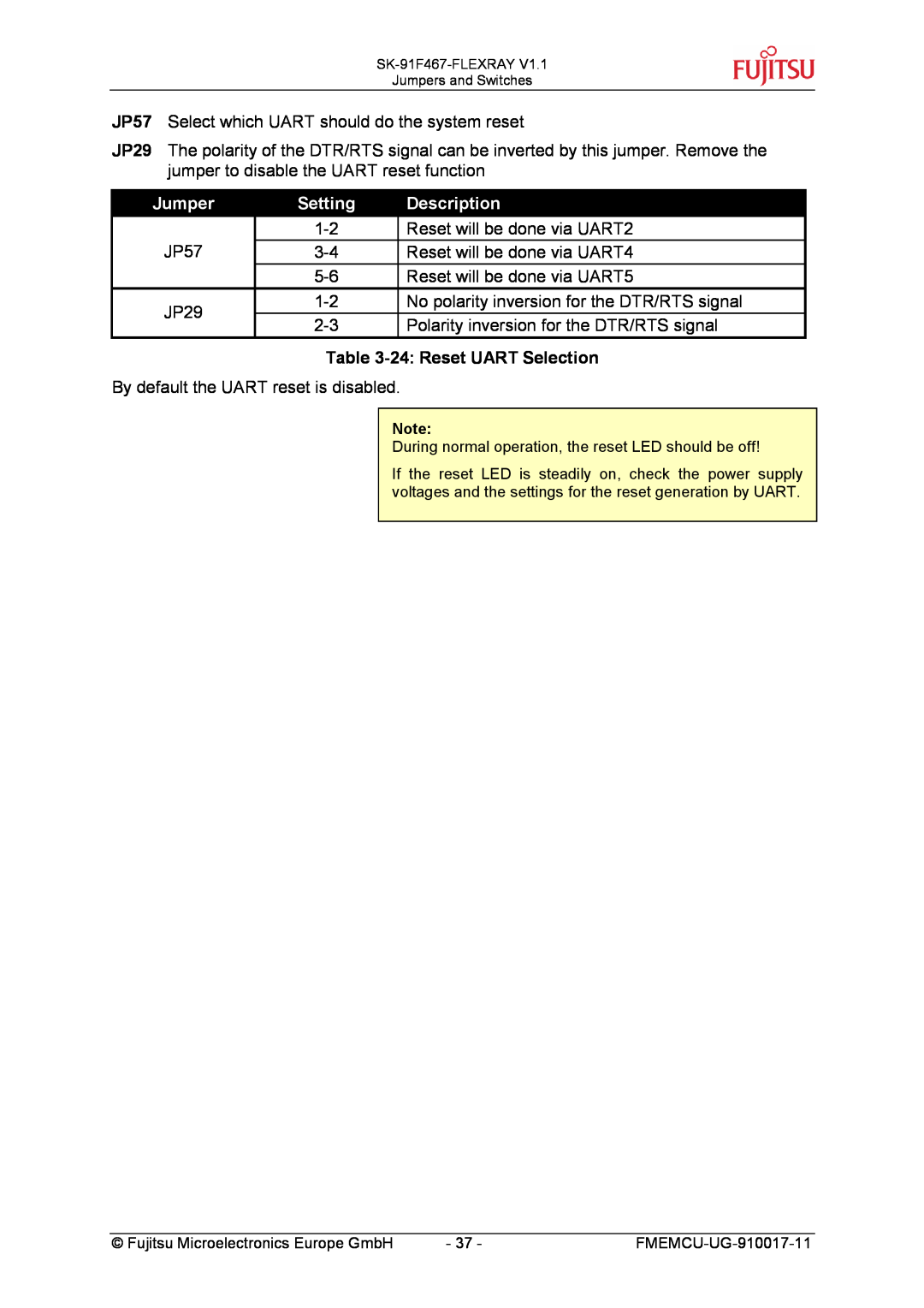 Fujitsu MB88121 SERIES, MB91460 SERIES manual 24 Reset UART Selection, Jumper, Setting, Description 