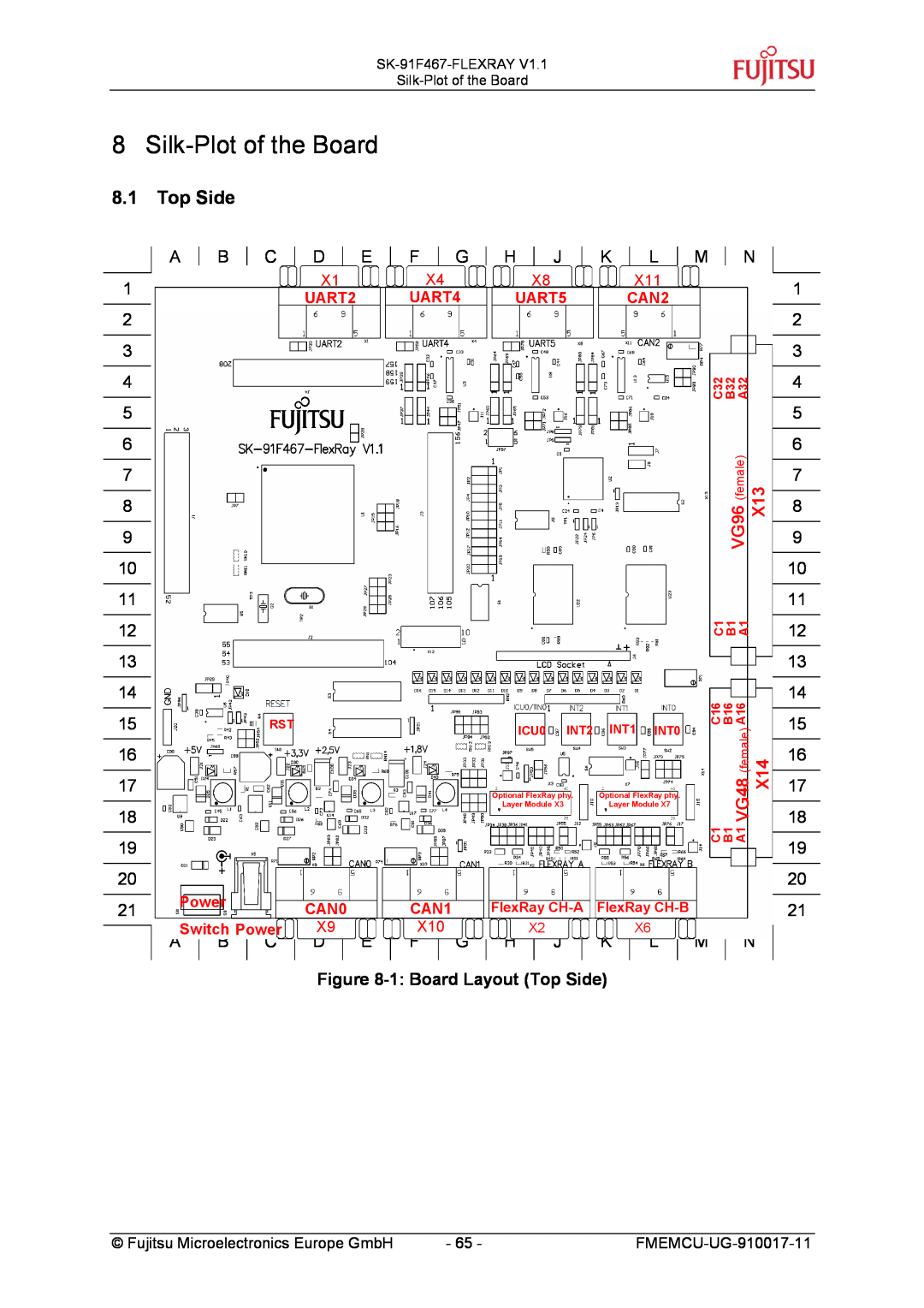Fujitsu MB88121 SERIES, MB91460 SERIES manual Silk-Plot of the Board, 1 Board Layout Top Side 