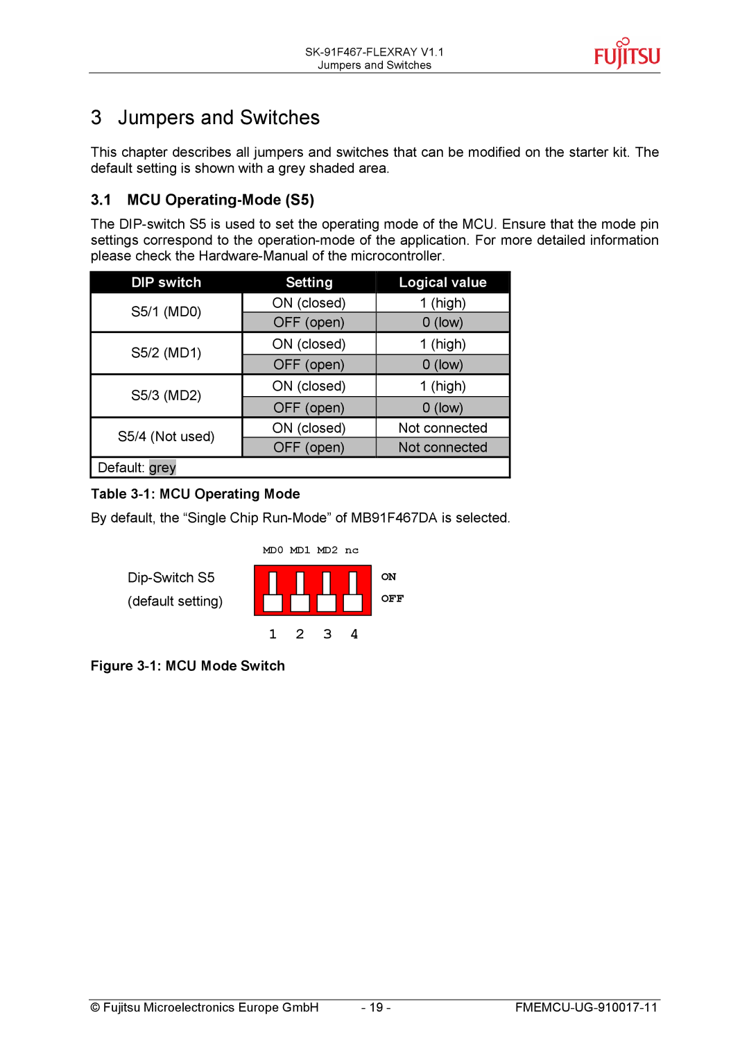 Fujitsu MB88121 SERIES Jumpers and Switches, MCU Operating-Mode S5, DIP switch Setting Logical value, MCU Operating Mode 