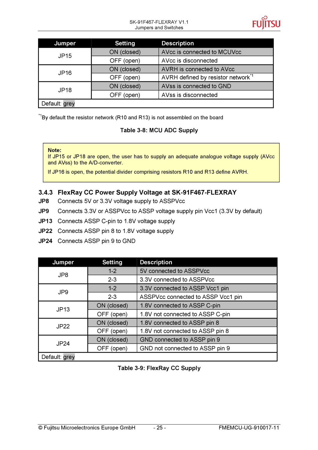 Fujitsu MB88121 SERIES manual FlexRay CC Power Supply Voltage at SK-91F467-FLEXRAY, MCU ADC Supply, FlexRay CC Supply 