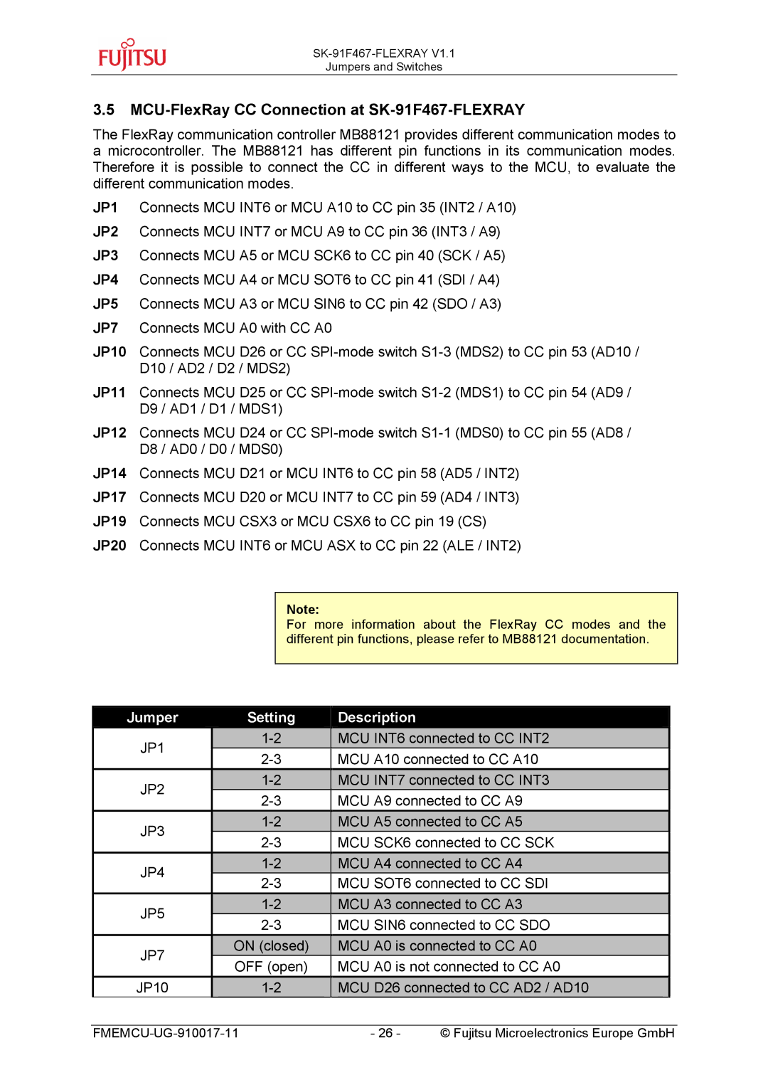 Fujitsu MB91460 SERIES, MB88121 SERIES manual MCU-FlexRay CC Connection at SK-91F467-FLEXRAY, JP7 