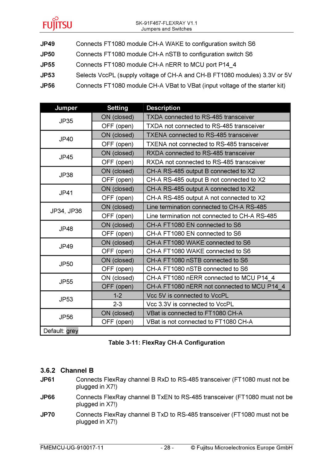 Fujitsu MB91460 SERIES, MB88121 SERIES manual Channel B, FlexRay CH-A Configuration 