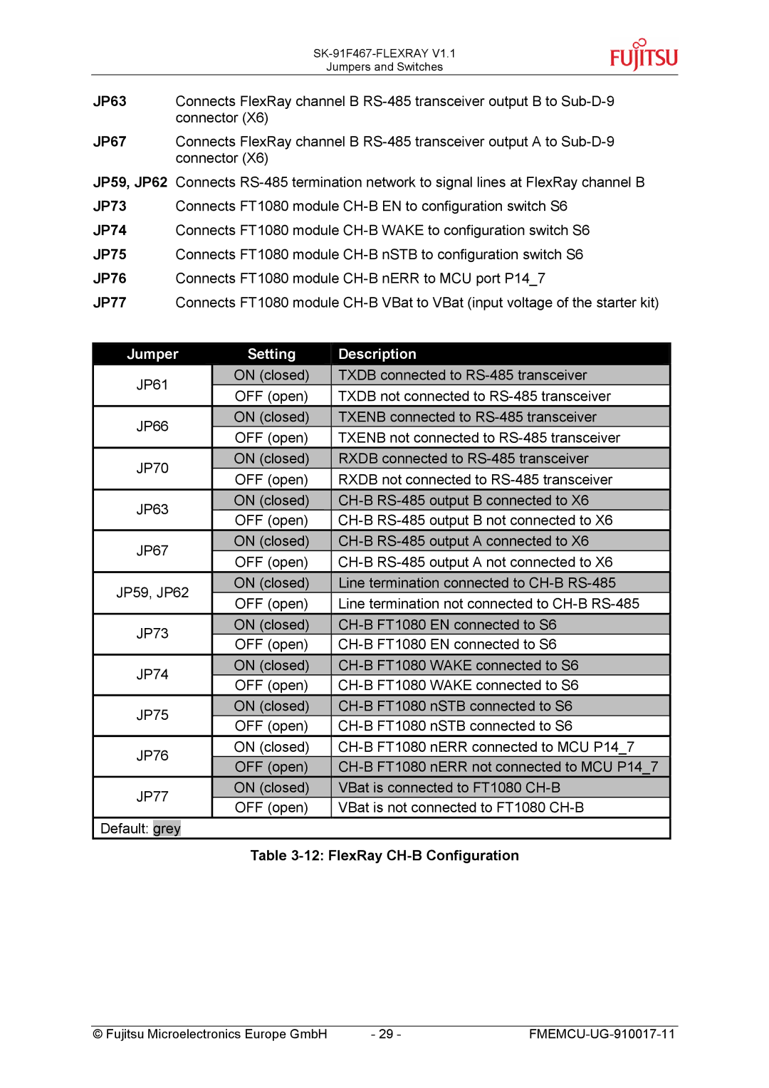 Fujitsu MB88121 SERIES, MB91460 SERIES manual FlexRay CH-B Configuration 