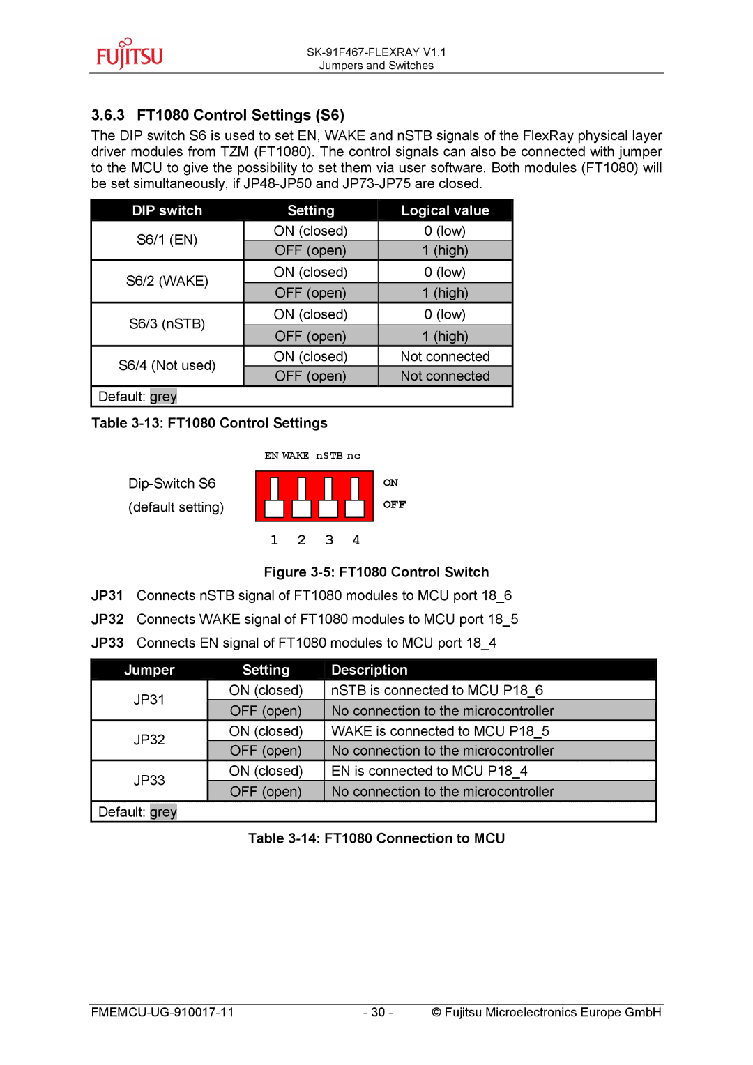 Fujitsu MB91460 SERIES manual 3 FT1080 Control Settings S6, 13 FT1080 Control Settings, 14 FT1080 Connection to MCU 