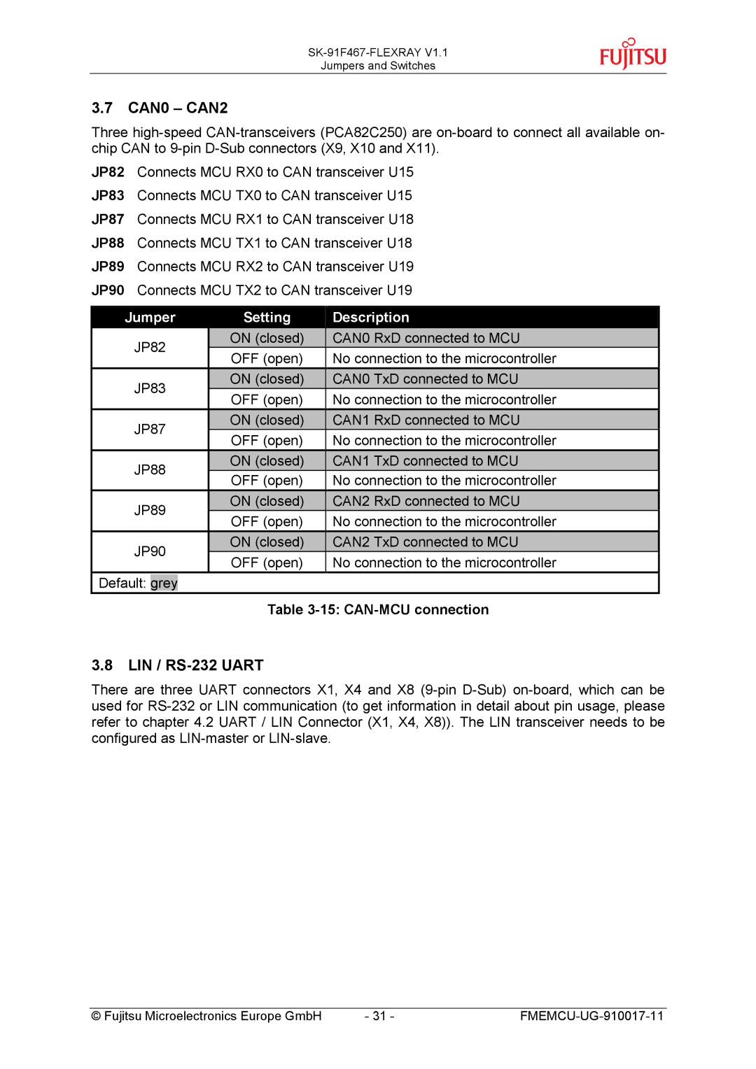 Fujitsu MB88121 SERIES, MB91460 SERIES manual CAN0 CAN2, LIN / RS-232 Uart, CAN-MCU connection 