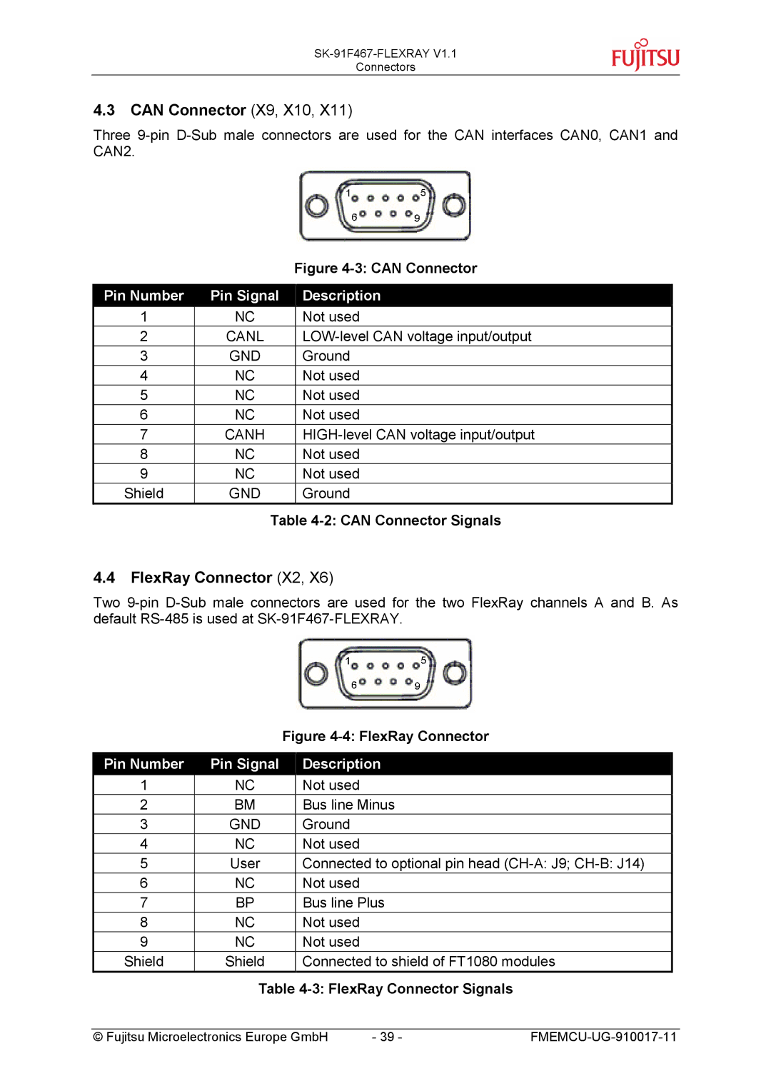 Fujitsu MB88121 SERIES manual Can Connector X9, X10, FlexRay Connector X2, Can Connector Signals, FlexRay Connector Signals 