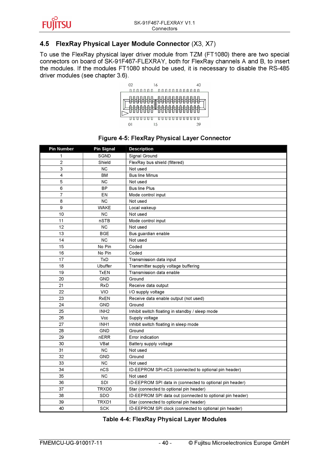 Fujitsu MB91460 SERIES, MB88121 SERIES manual FlexRay Physical Layer Module Connector X3, FlexRay Physical Layer Modules 