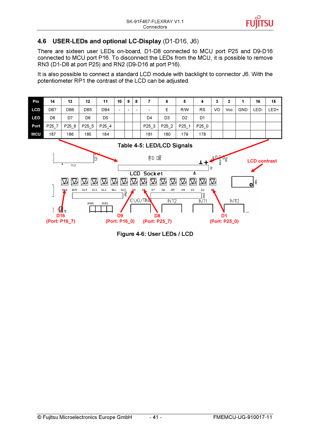 Fujitsu MB88121 SERIES, MB91460 SERIES manual USER-LEDs and optional LC-Display D1-D16, J6, LED/LCD Signals 