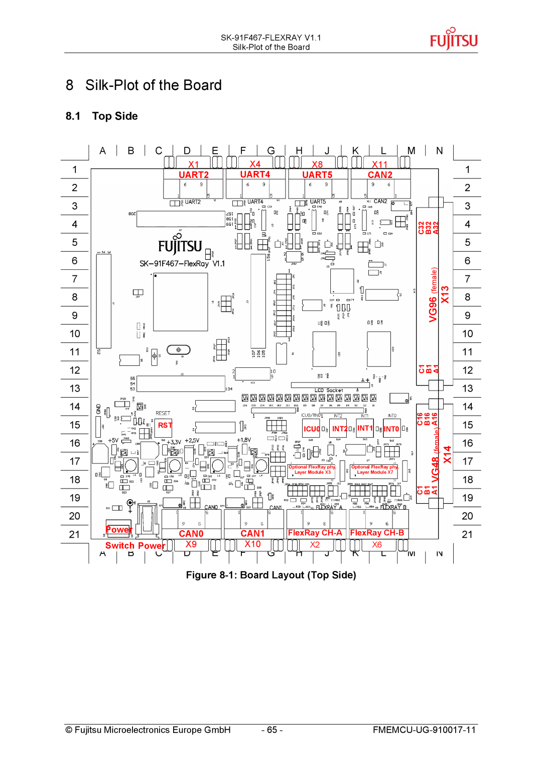 Fujitsu MB88121 SERIES, MB91460 SERIES manual Silk-Plot of the Board, Top Side 