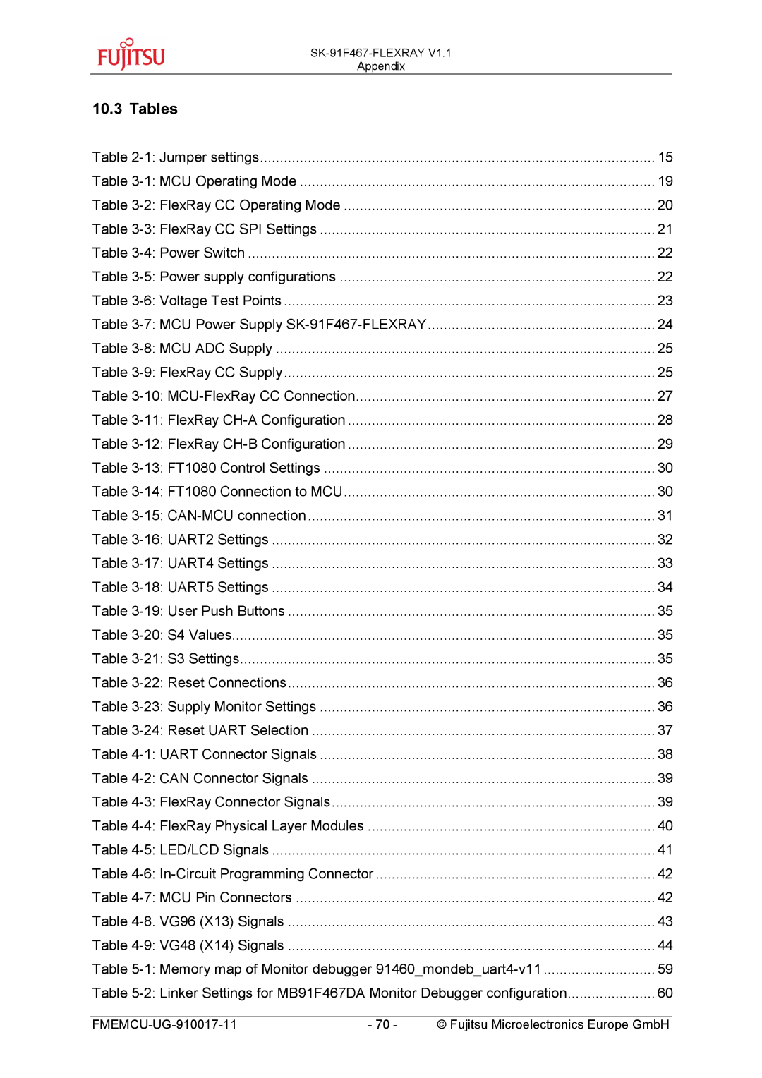 Fujitsu MB91460 SERIES, MB88121 SERIES manual Tables 