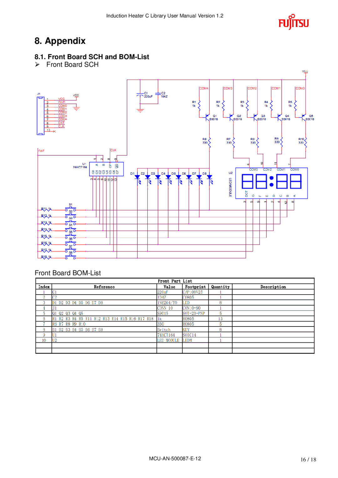 Fujitsu MB95F430 user manual Appendix, Front Board SCH and BOM-List 