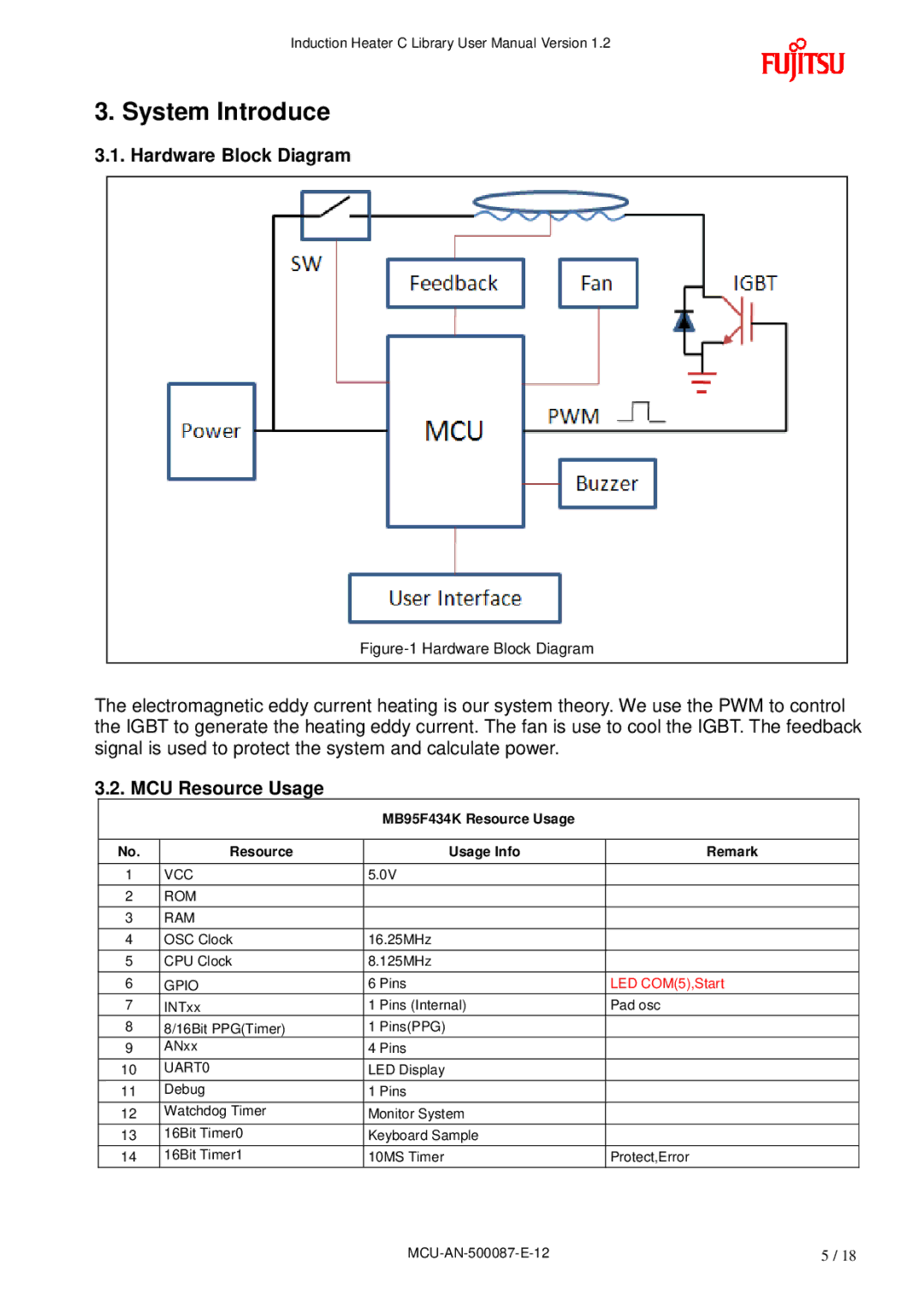 Fujitsu MB95F430 System Introduce, Hardware Block Diagram, MCU Resource Usage, MB95F434K Resource Usage Usage Info Remark 