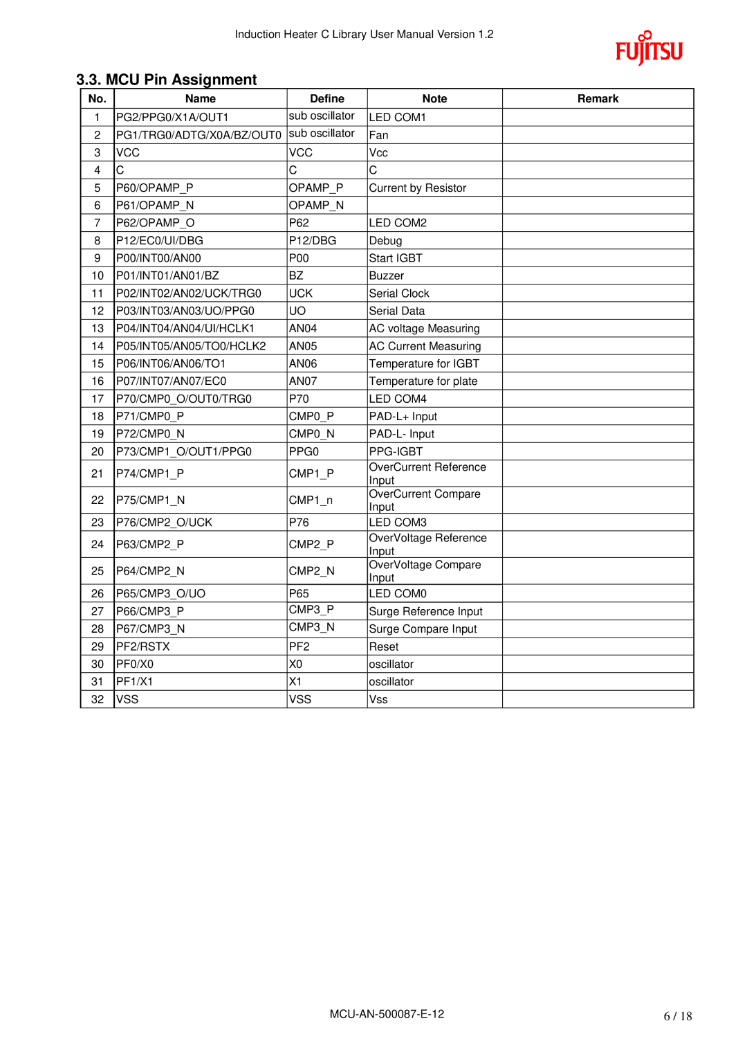 Fujitsu MB95F430 user manual MCU Pin Assignment, Name Define Remark 