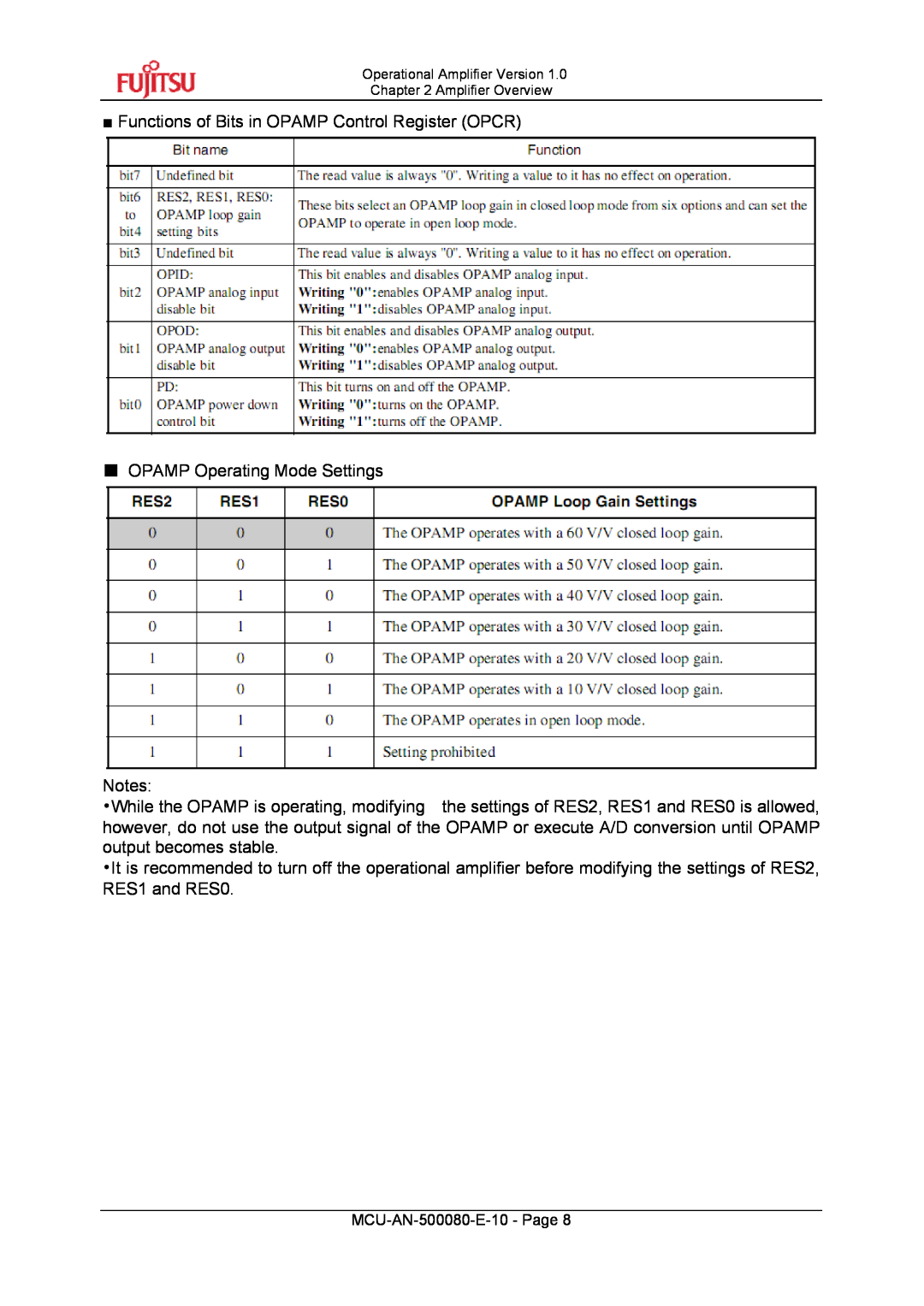 Fujitsu MB95F430 manual Functions of Bits in OPAMP Control Register OPCR 
