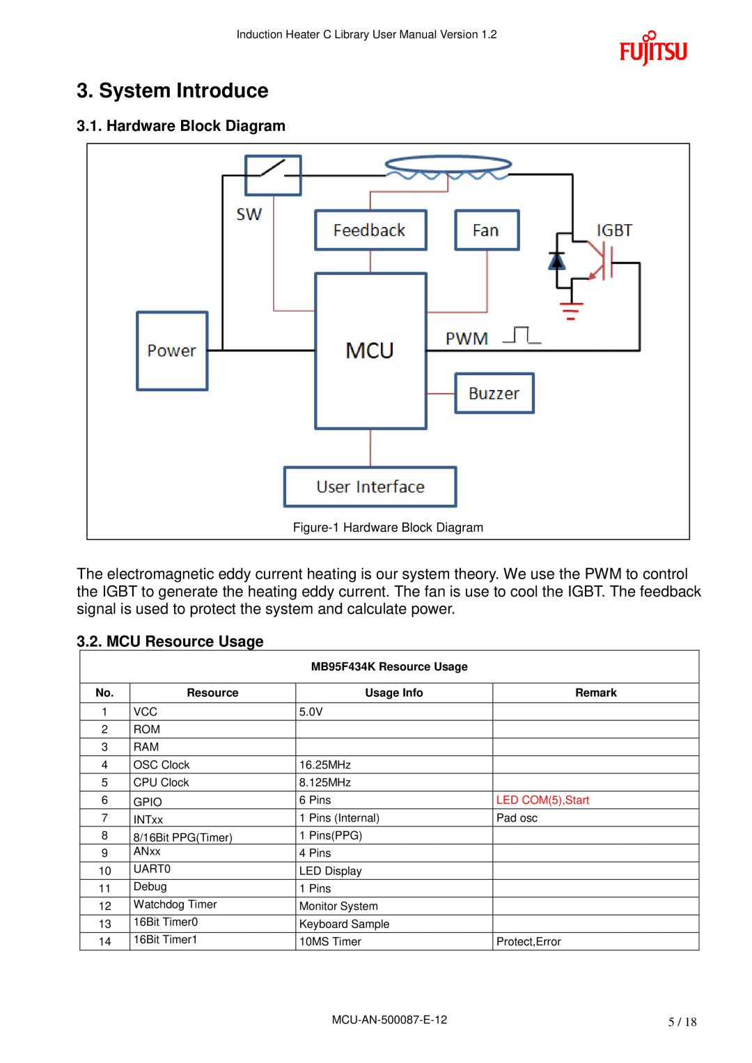 Fujitsu MB95F430 user manual System Introduce, Hardware Block Diagram, MCU Resource Usage 