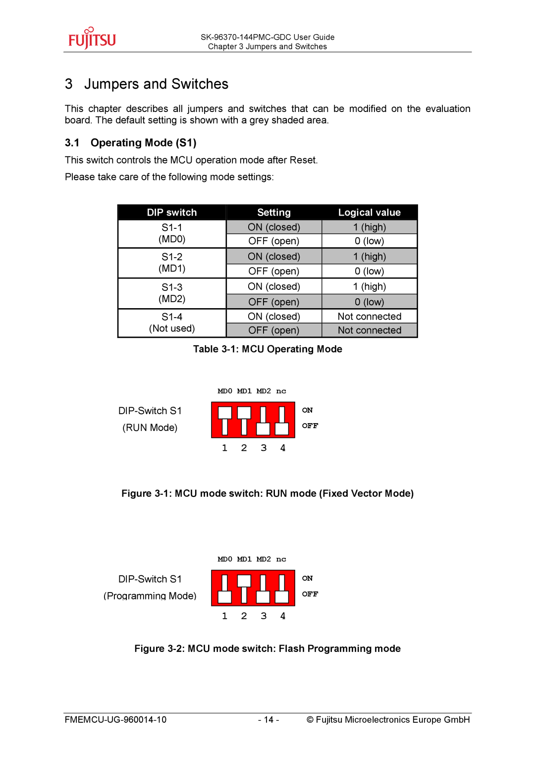 Fujitsu MB96300 manual Jumpers and Switches, Operating Mode S1, MCU Operating Mode 