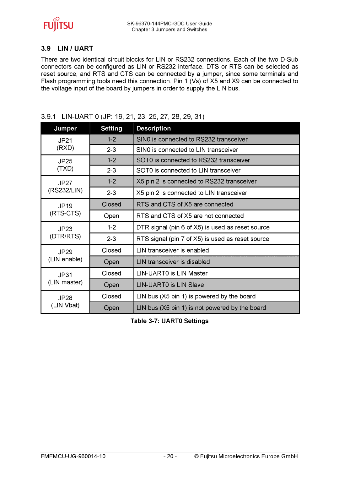 Fujitsu MB96300 manual LIN / Uart, LIN-UART 0 JP 19, 21, 23, 25, 27, 28, 29, UART0 Settings 