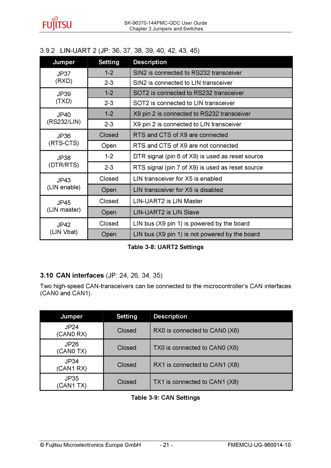 Fujitsu MB96300 manual LIN-UART 2 JP 36, 37, 38, 39, 40, 42, 43, Can interfaces JP 24, 26, 34, UART2 Settings, Can Settings 