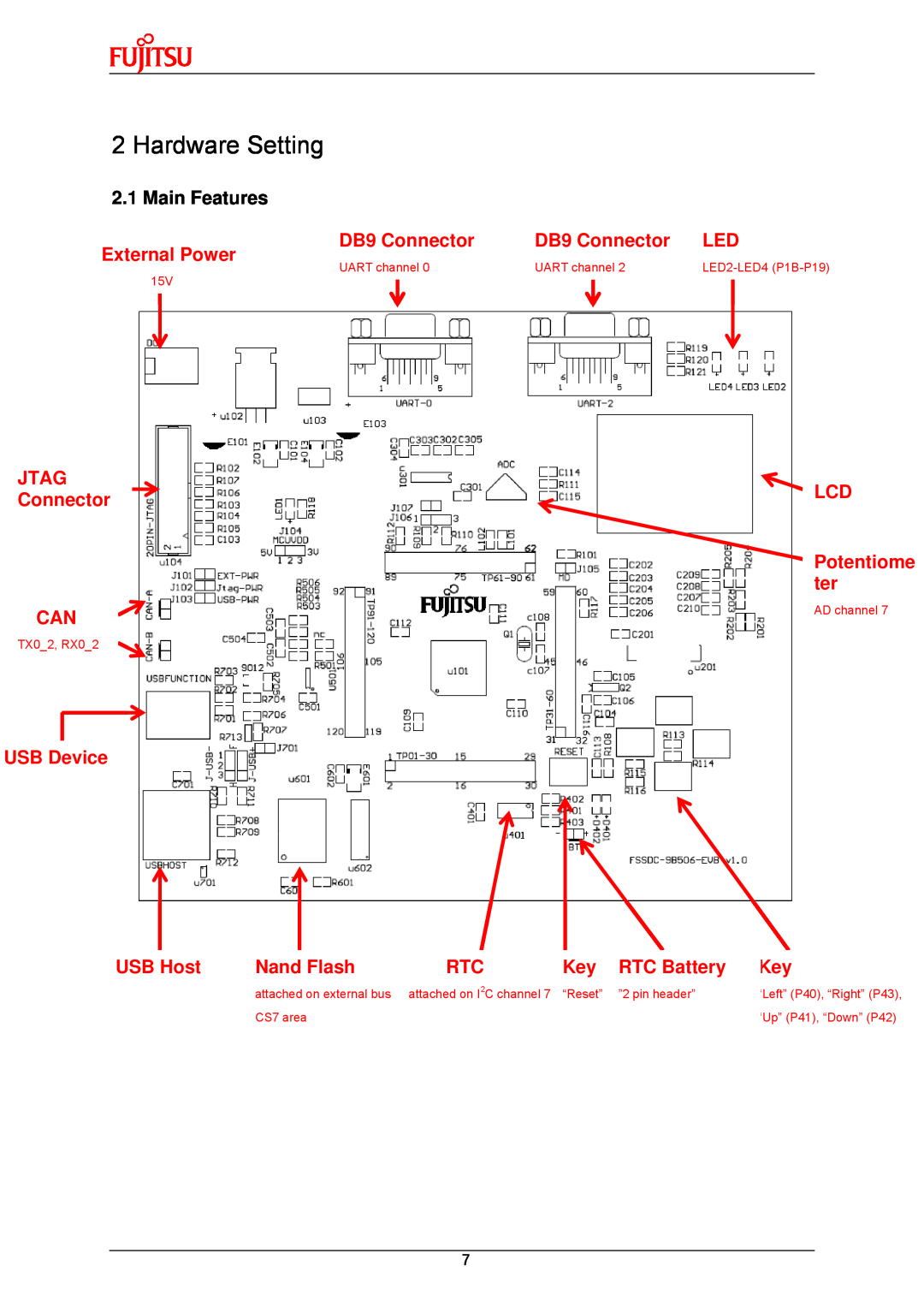 Fujitsu MB9B500 Series user manual Hardware Setting, AD channel 