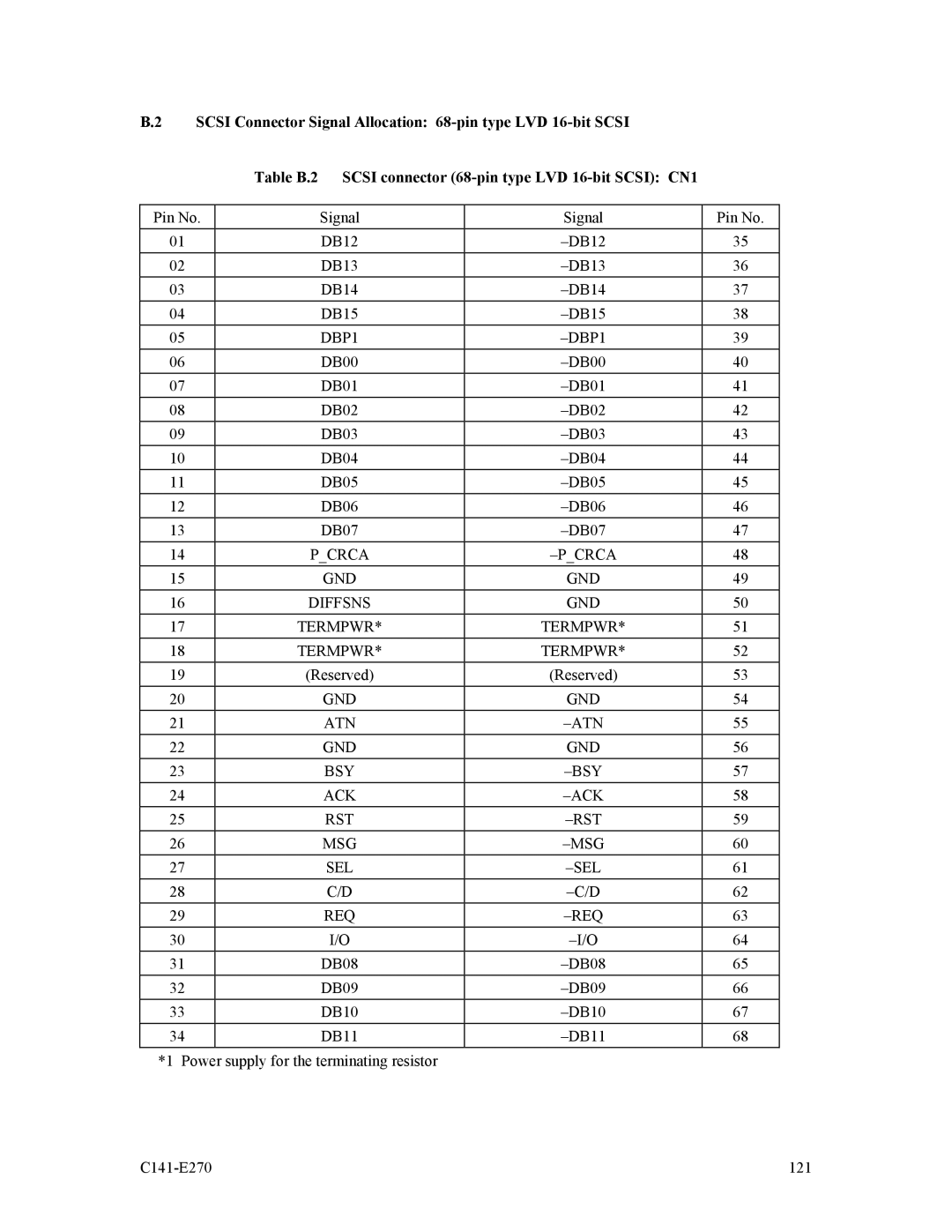 Fujitsu MBA3147NP, MBA3073NP, MBA3073NC, MBA3300NP manual DBP1, Pcrca GND Diffsns Termpwr, Gnd Atn Bsy Ack Rst Msg Sel Req 