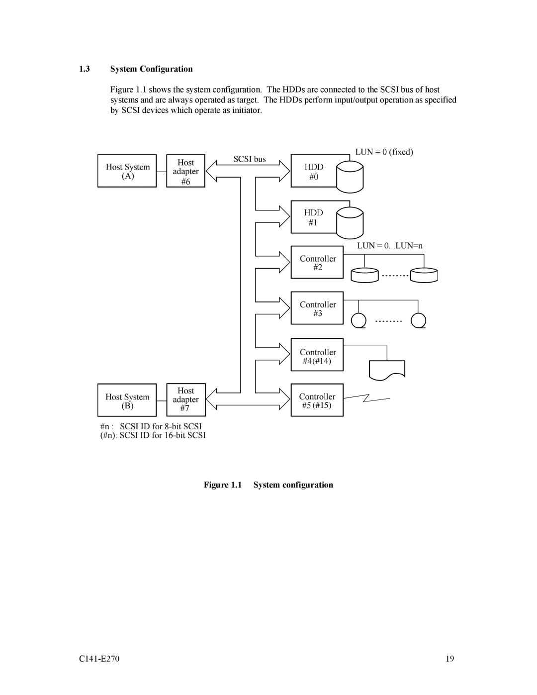 Fujitsu MBA3147NP, MBA3073NP, MBA3073NC, MBA3300NP, MBA3147NC, MBA3300NC manual System configuration 