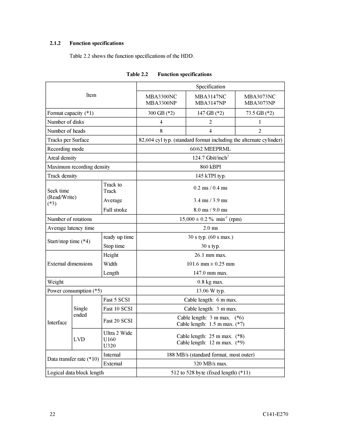 Fujitsu manual Function specifications, MBA3300NC MBA3147NC MBA3073NC MBA3300NP MBA3147NP MBA3073NP, 60/62 Meeprml, Lvd 