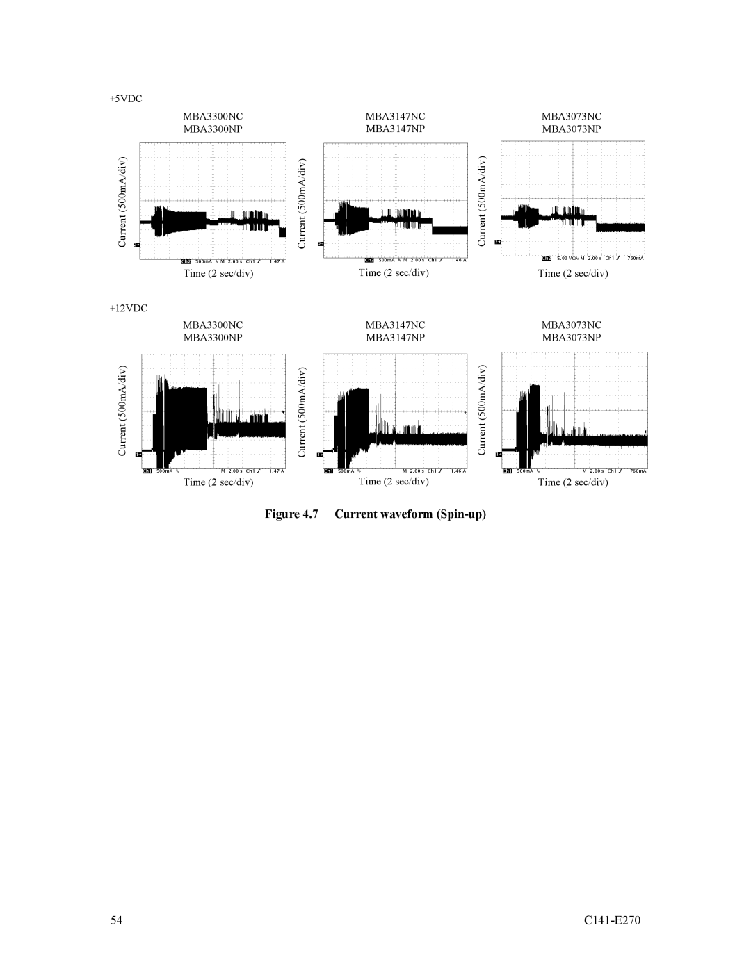 Fujitsu MBA3300NC, MBA3073NP, MBA3073NC, MBA3300NP, MBA3147NC, MBA3147NP manual Current waveform Spin-up 