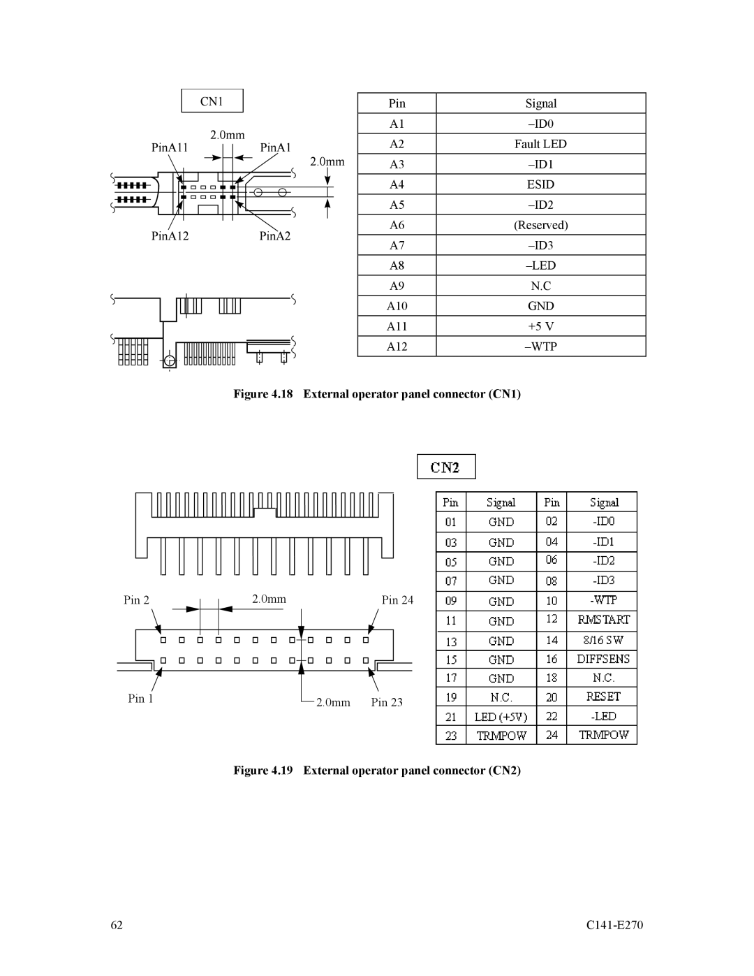 Fujitsu MBA3073NP, MBA3073NC, MBA3300NP, MBA3147NC, MBA3300NC, MBA3147NP manual Esid, Led, Gnd, Wtp 