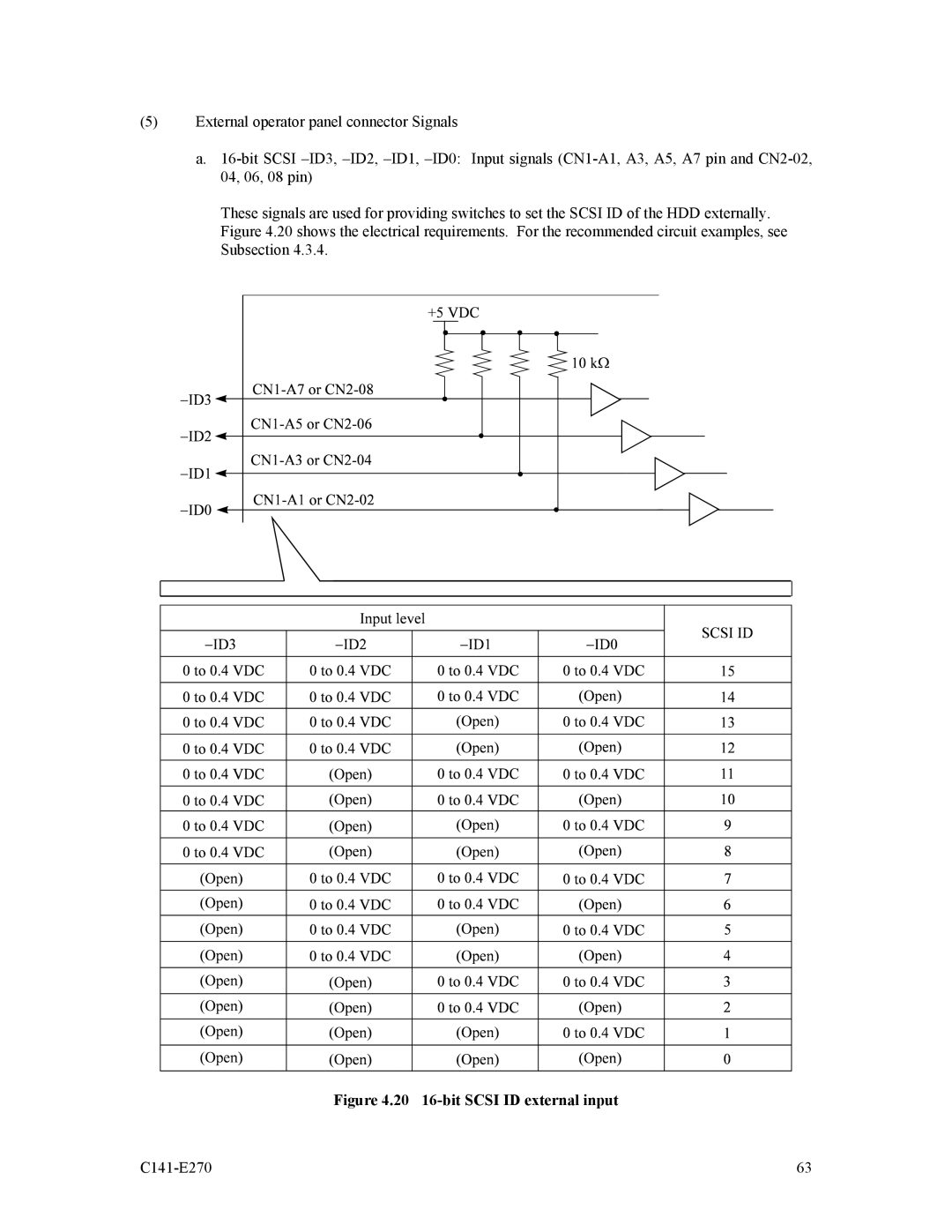 Fujitsu MBA3073NC, MBA3073NP, MBA3300NP, MBA3147NC, MBA3300NC, MBA3147NP manual 20 16-bit Scsi ID external input 