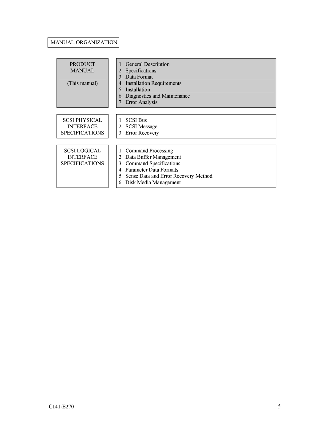 Fujitsu MBA3147NC, MBA3073NP, MBA3073NC Manual Organization Product, Scsi Physical Interface Specifications Scsi Logical 