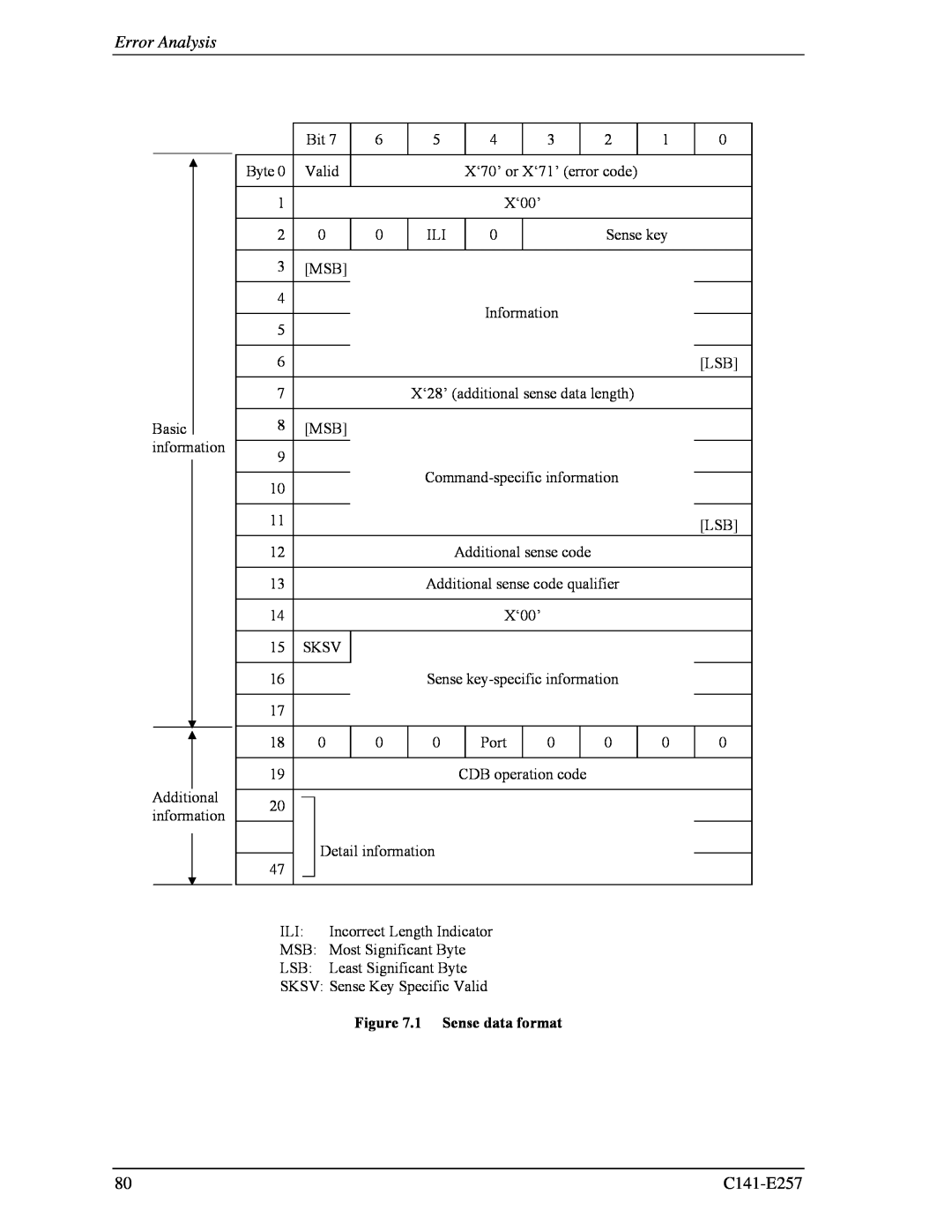 Fujitsu MBB2147RC, MBB2073RC manual Error Analysis, 1 Sense data format 