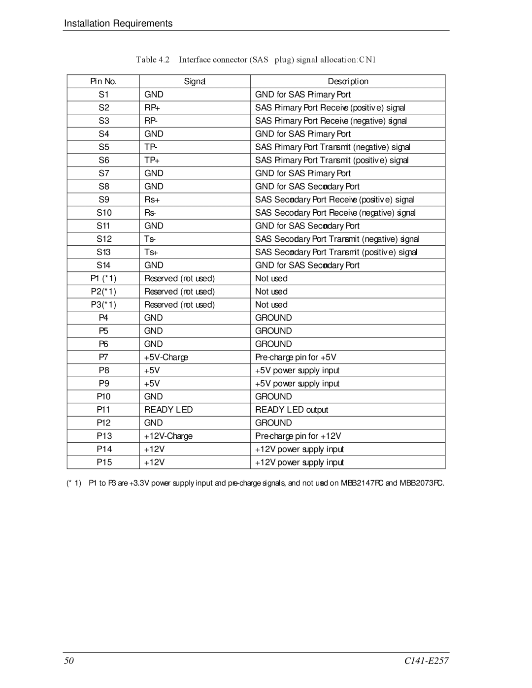 Fujitsu MBB2147RC, MBB2073RC manual Interface connector SAS plug signal allocationCN1 