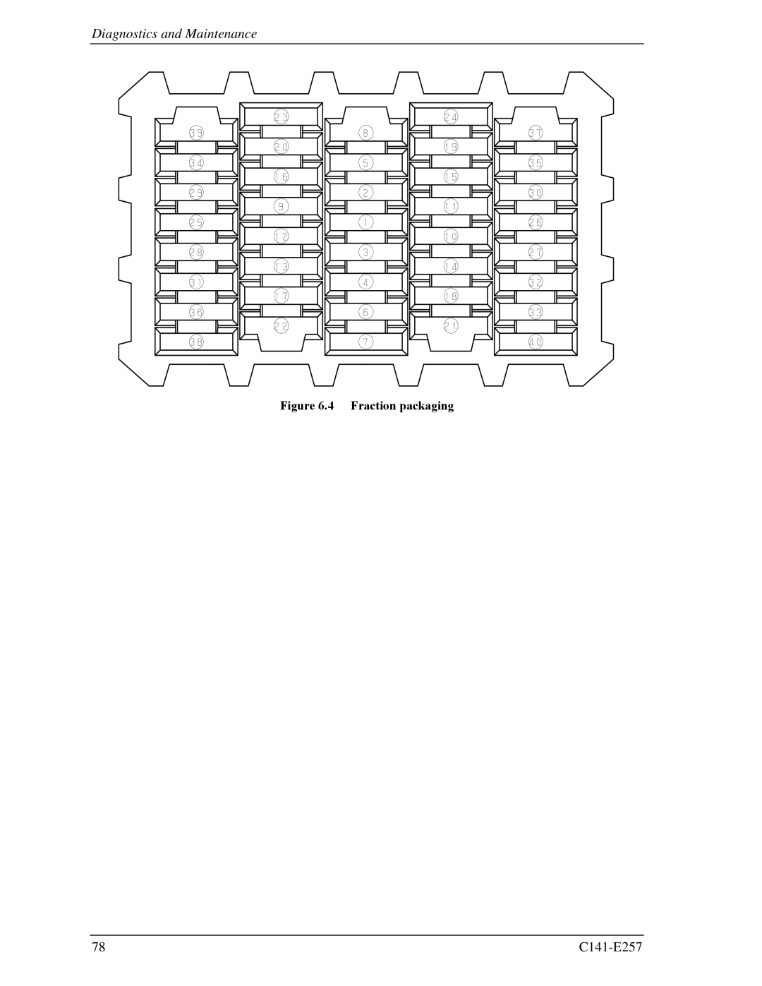 Fujitsu MBB2147RC, MBB2073RC manual Fraction packaging 