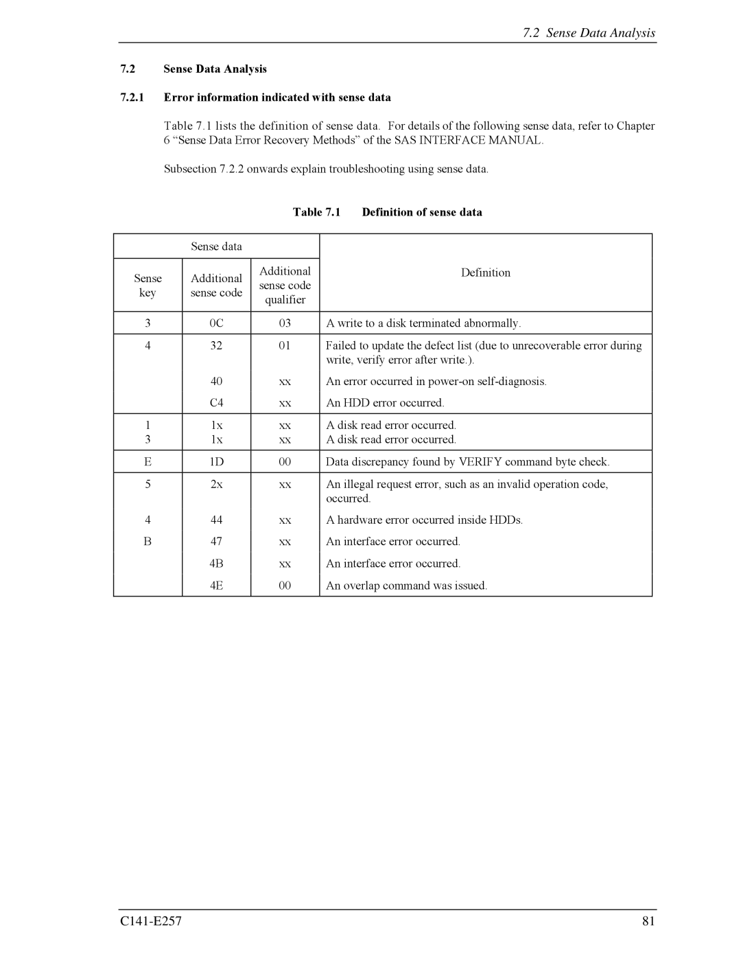 Fujitsu MBB2073RC, MBB2147RC manual Sense Data Analysis, Definition of sense data 